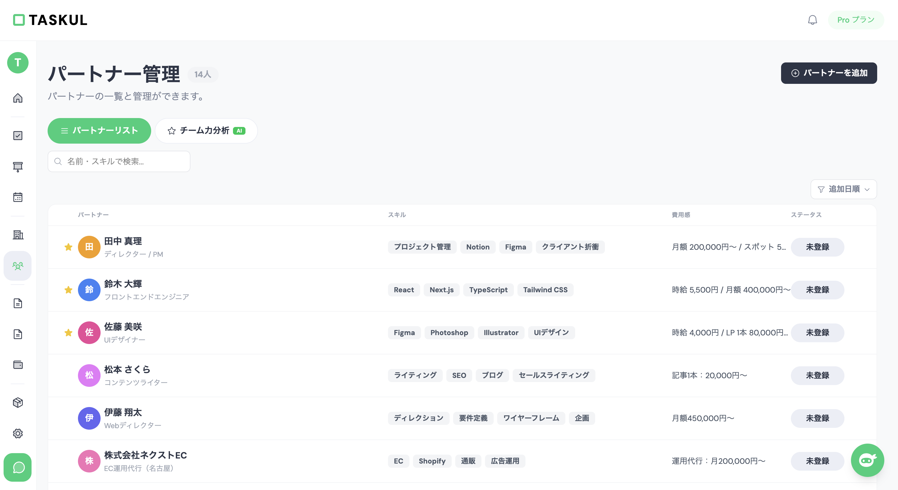 TASKULのパートナー管理画面 — チームのスキルと稼働を一覧管理