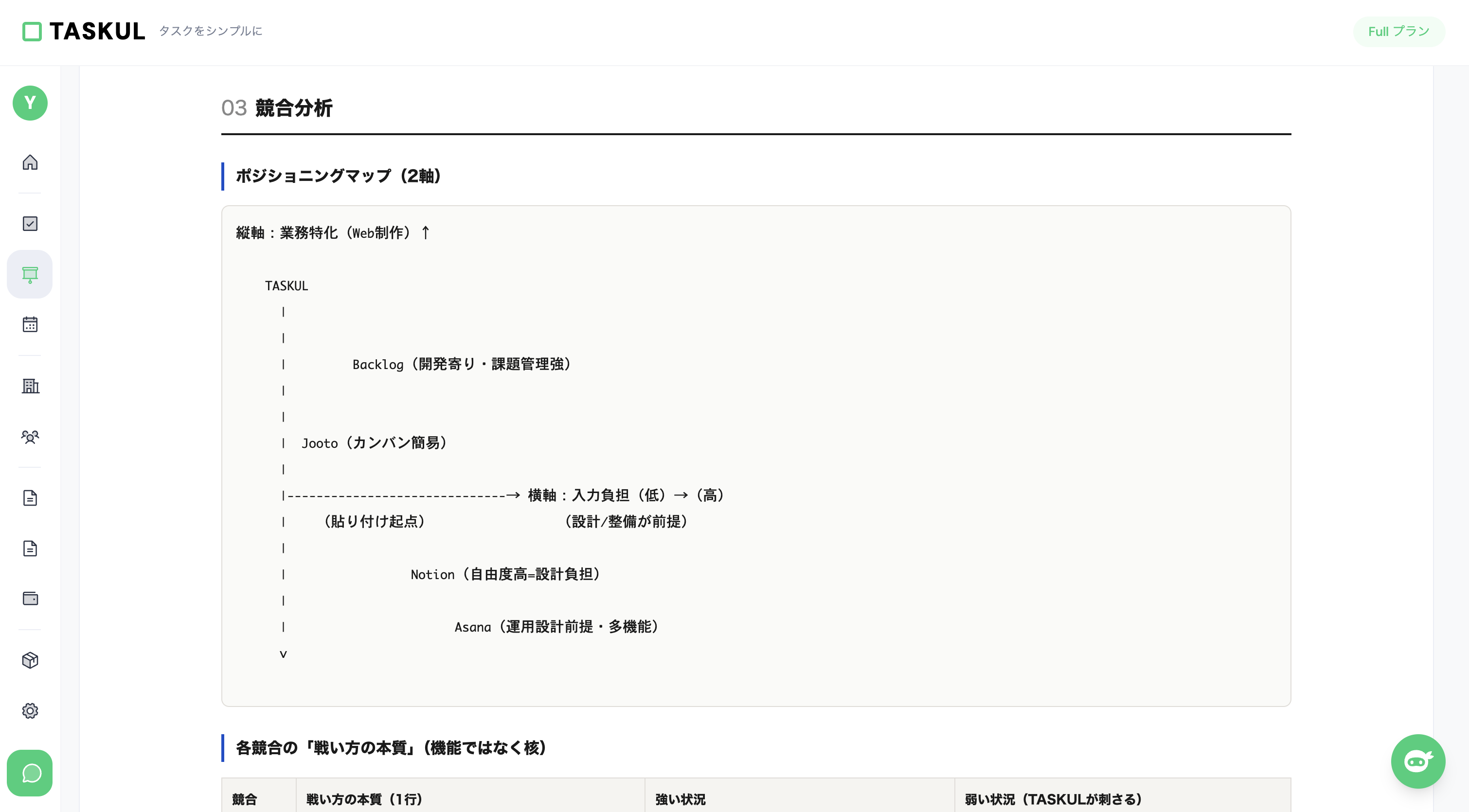 徹底分析