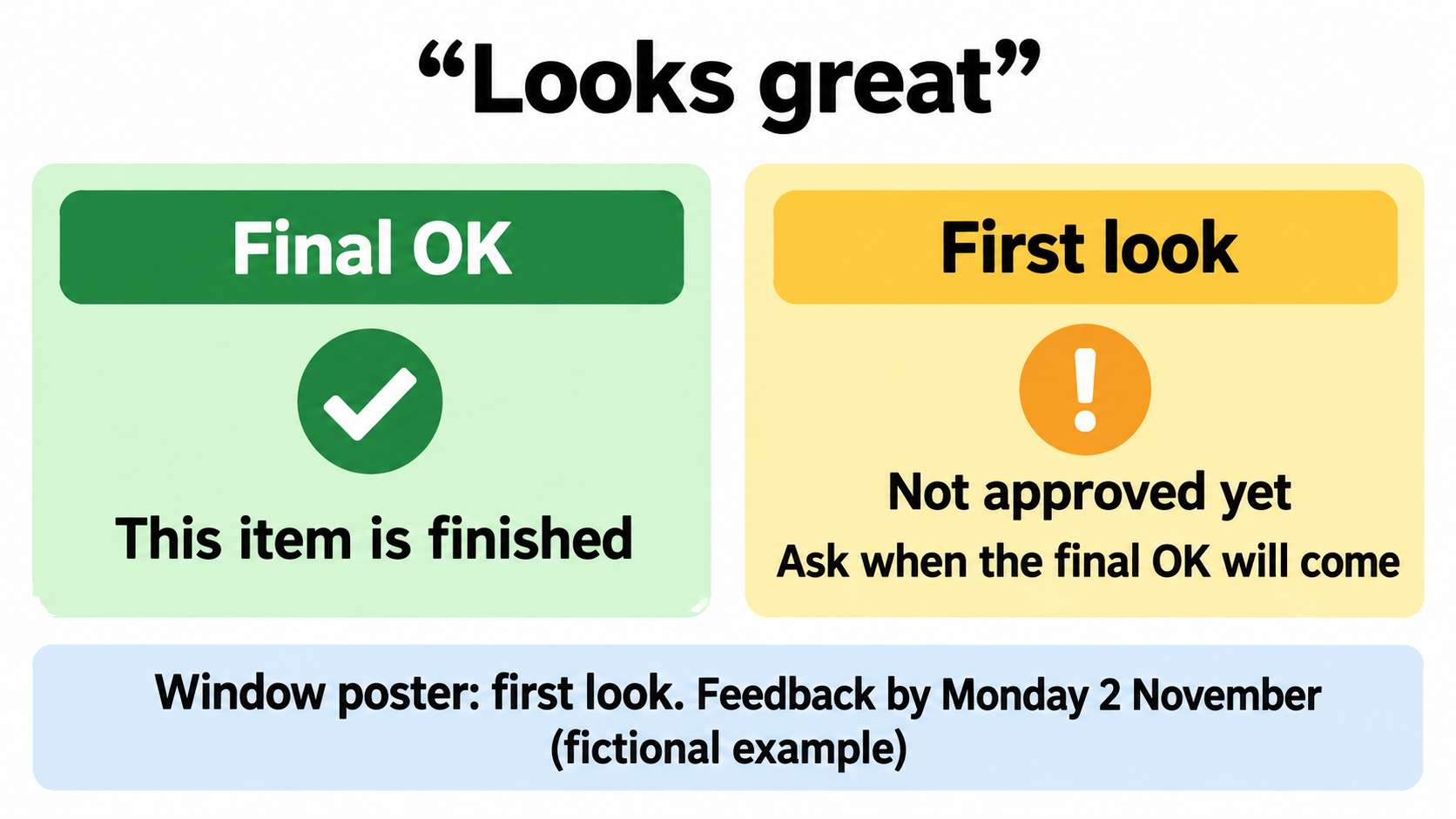 A client saying looks great, with two possible meanings: the final OK, where the item is finished, or a first look, where it is not approved yet.