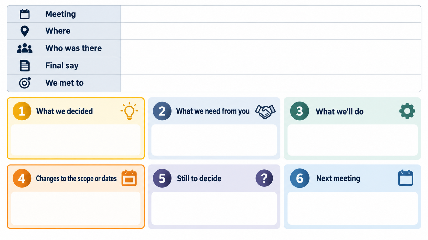 The client meeting notes template: a five-line header followed by six sections, with what we decided and changes to the scope or dates highlighted.