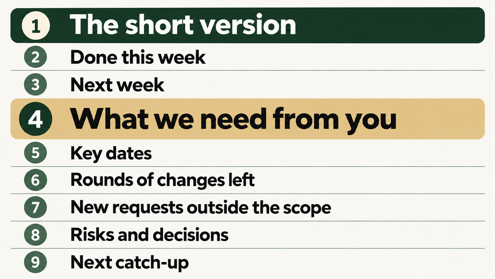 The nine sections of the weekly client status report in order, from the short version to the next catch-up, with what we need from you highlighted.