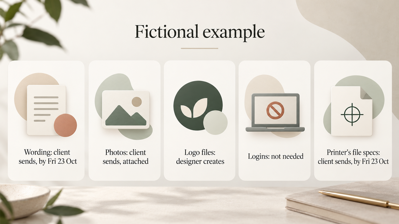 A fictional example assigns wording, photos, logo files, logins and printer specifications to the client or designer with delivery details.