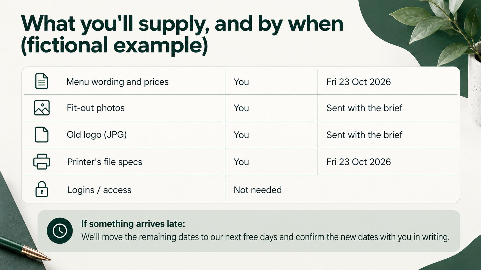 A fictional table lists menu wording, fit-out photos, the old logo and printer specifications, who supplies each and the date, with a rule for late items.