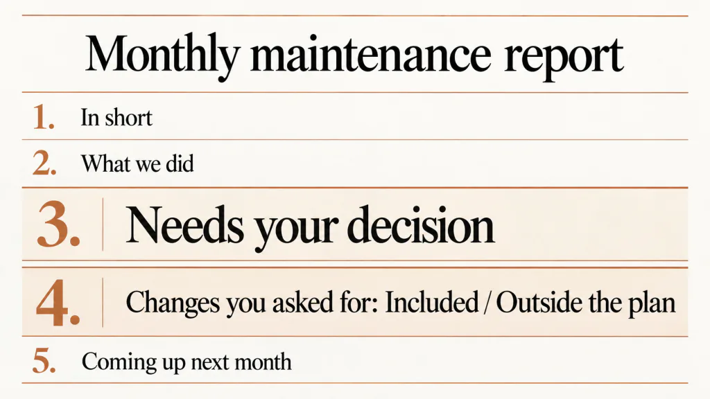 The five sections of a monthly website maintenance report: in short, what we did, needs your decision, changes you asked for, and coming up next month.