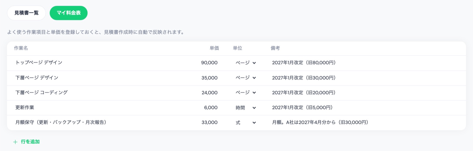 TASKULのマイ料金表で、トップページ デザイン90,000、下層ページ デザイン35,000、下層ページ コーディング24,000、更新作業6,000、月額保守(更新・バックアップ・月次報告)33,000に書き換え、備考に2027年1月改定(旧80,000円)などの前の単価を書いた画面