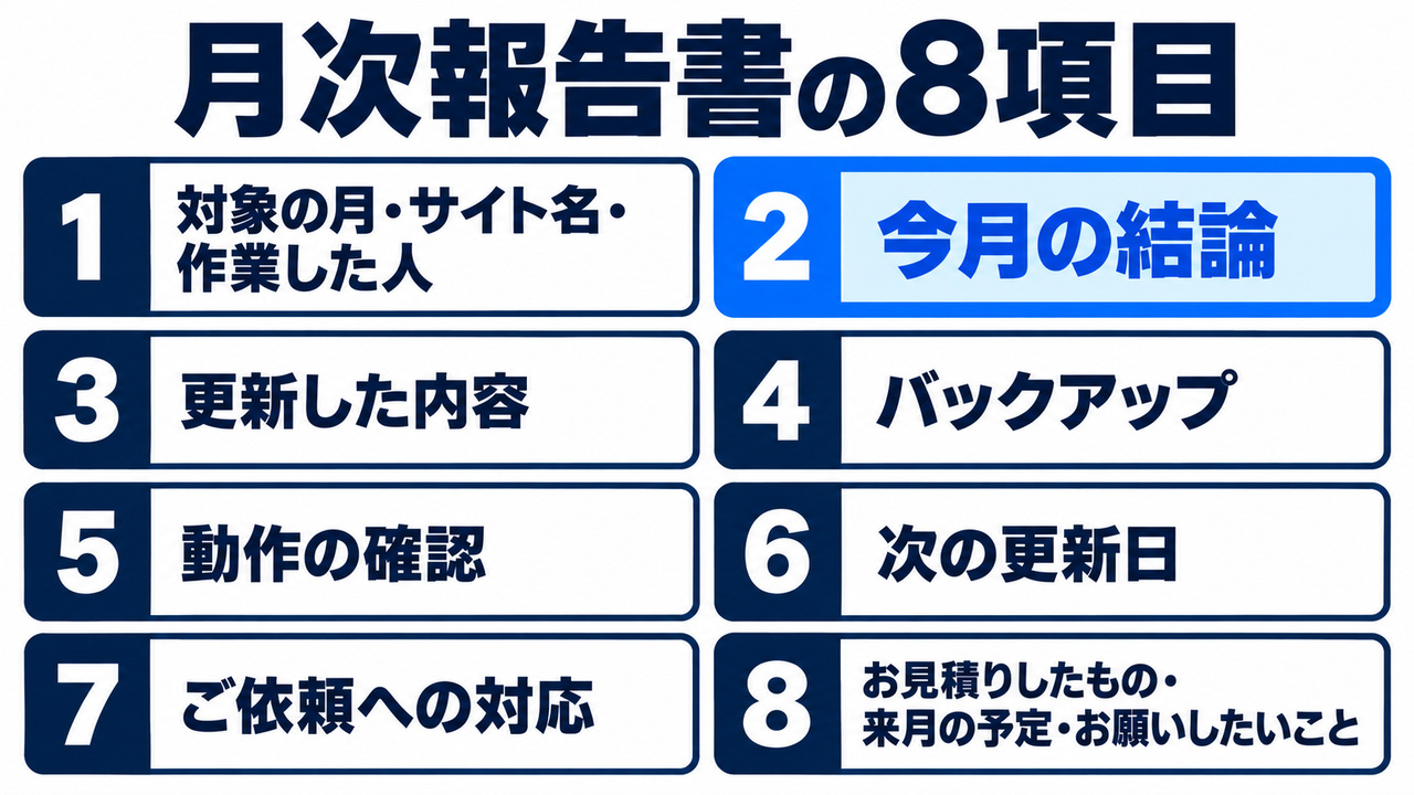 ホームページ保守の月次報告書に入れる8項目の図。1 対象の月・サイト名・作業した人、2 今月の結論、3 更新した内容、4 バックアップ、5 動作の確認、6 次の更新日、7 ご依頼への対応、8 お見積りしたもの・来月の予定・お願いしたいこと